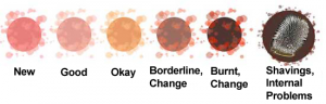 Gear Box Oil (Automatic Transmission Fluid) Color Change