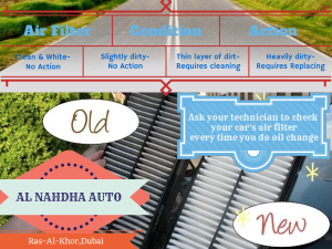 engine air filter cleaning or replace - Affordable car garage in dubai for lexus and toyota - BEst car garage in Dubai for lexus and toyota