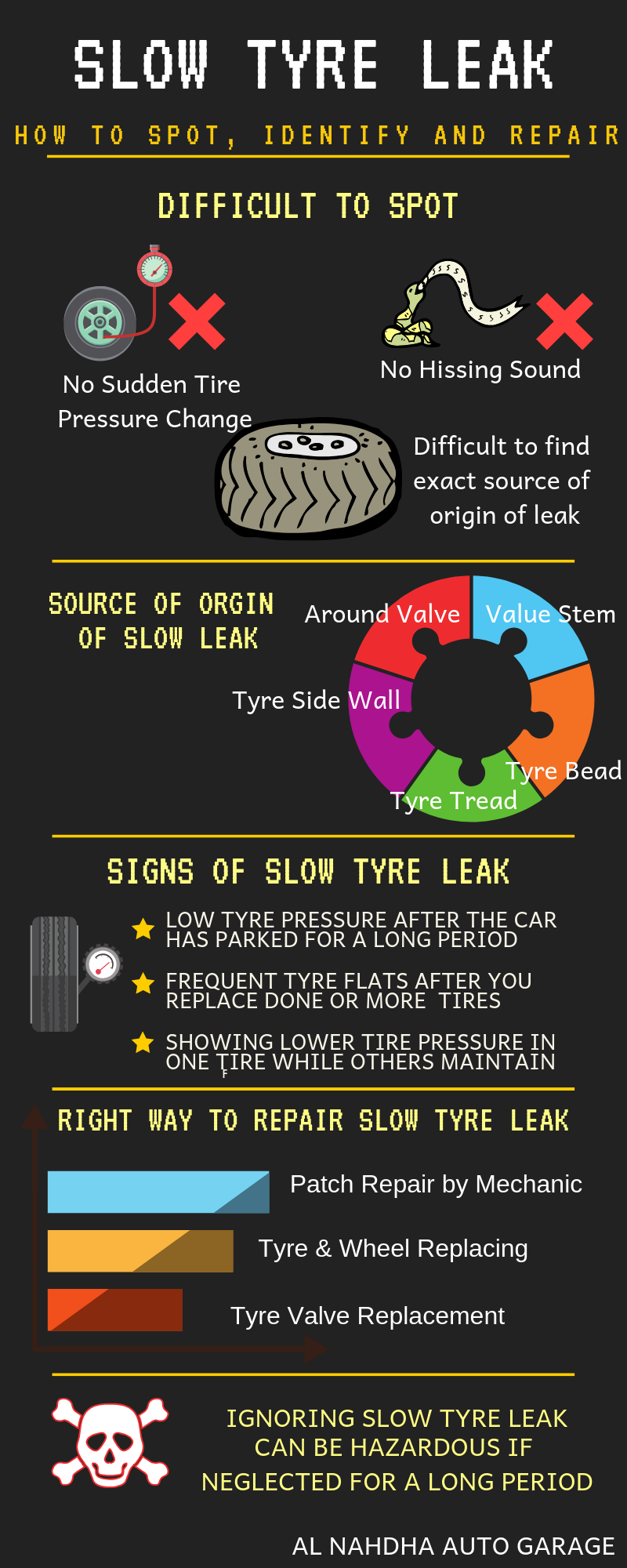 Slow Car Tire Leaks - How to spot it, identify the cause & apply the right fix