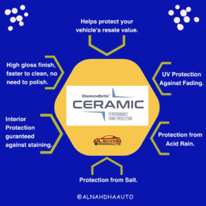 Ultimate Ceramic Coating- DiamondBrite