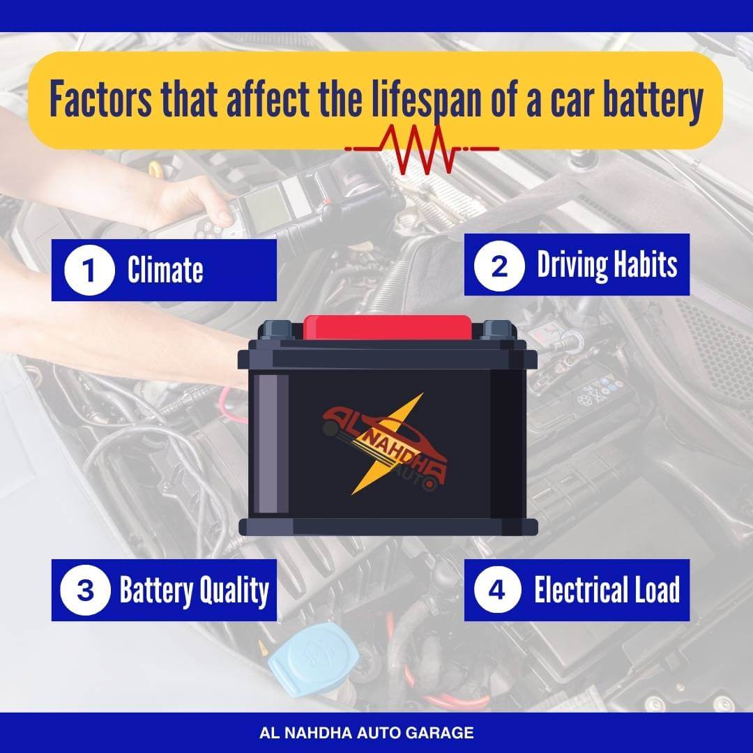 Car Battery Lifespan Factors